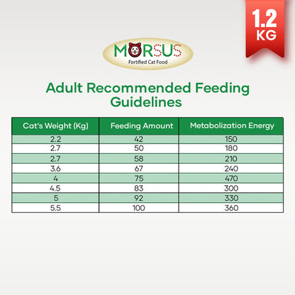 Morsus Adult Cat Food (1+ year)- Chicken Flavour 1.2kg