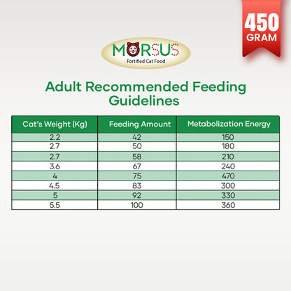 Morsus Adult Cat Food (1+ year)- Chicken Flavour 450g