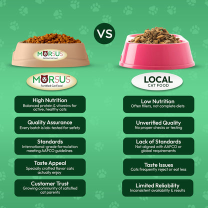 Morsus Adult Cat Food (1+ year)- Chicken Flavour 1.2kg